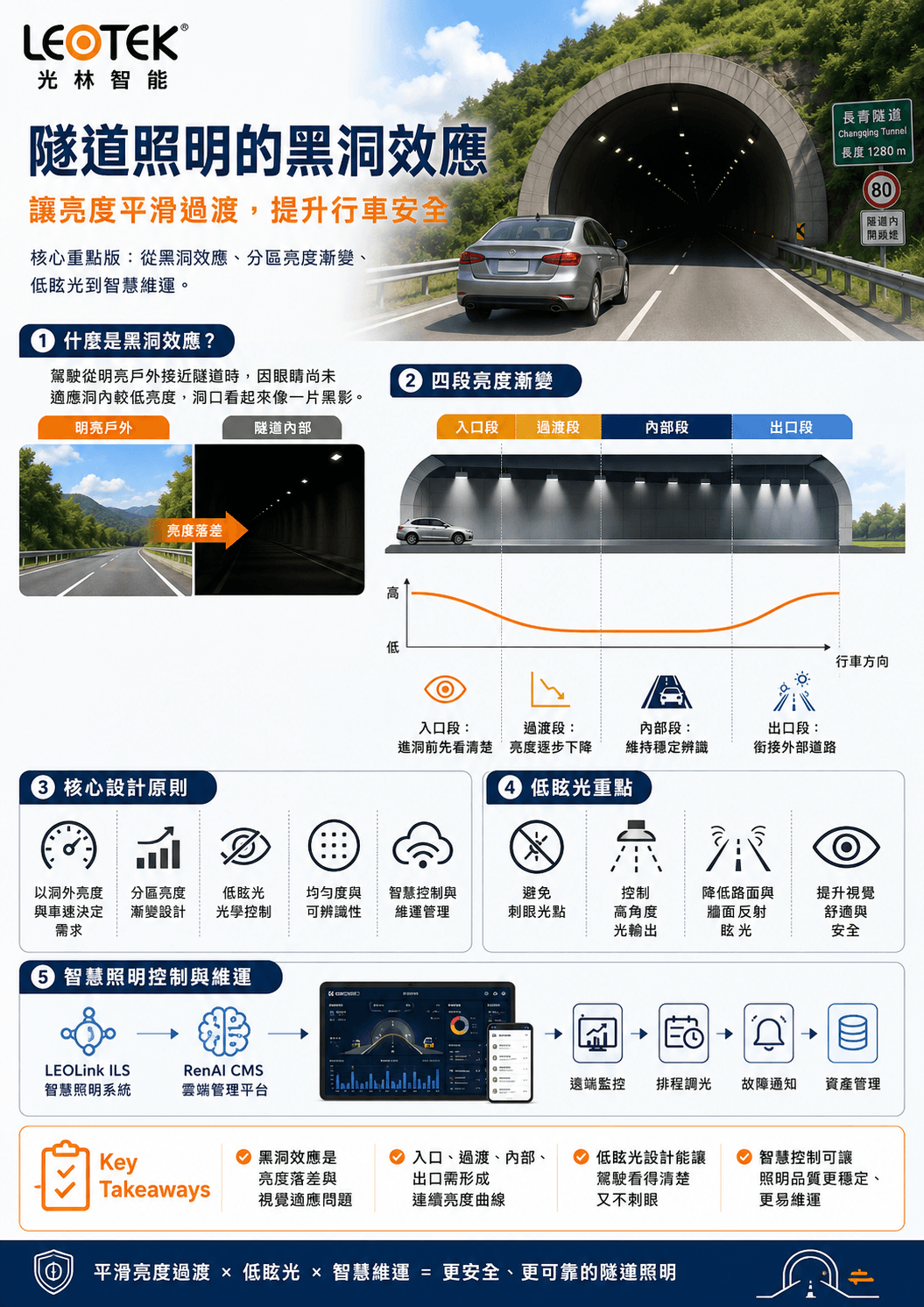 隧道照明知識