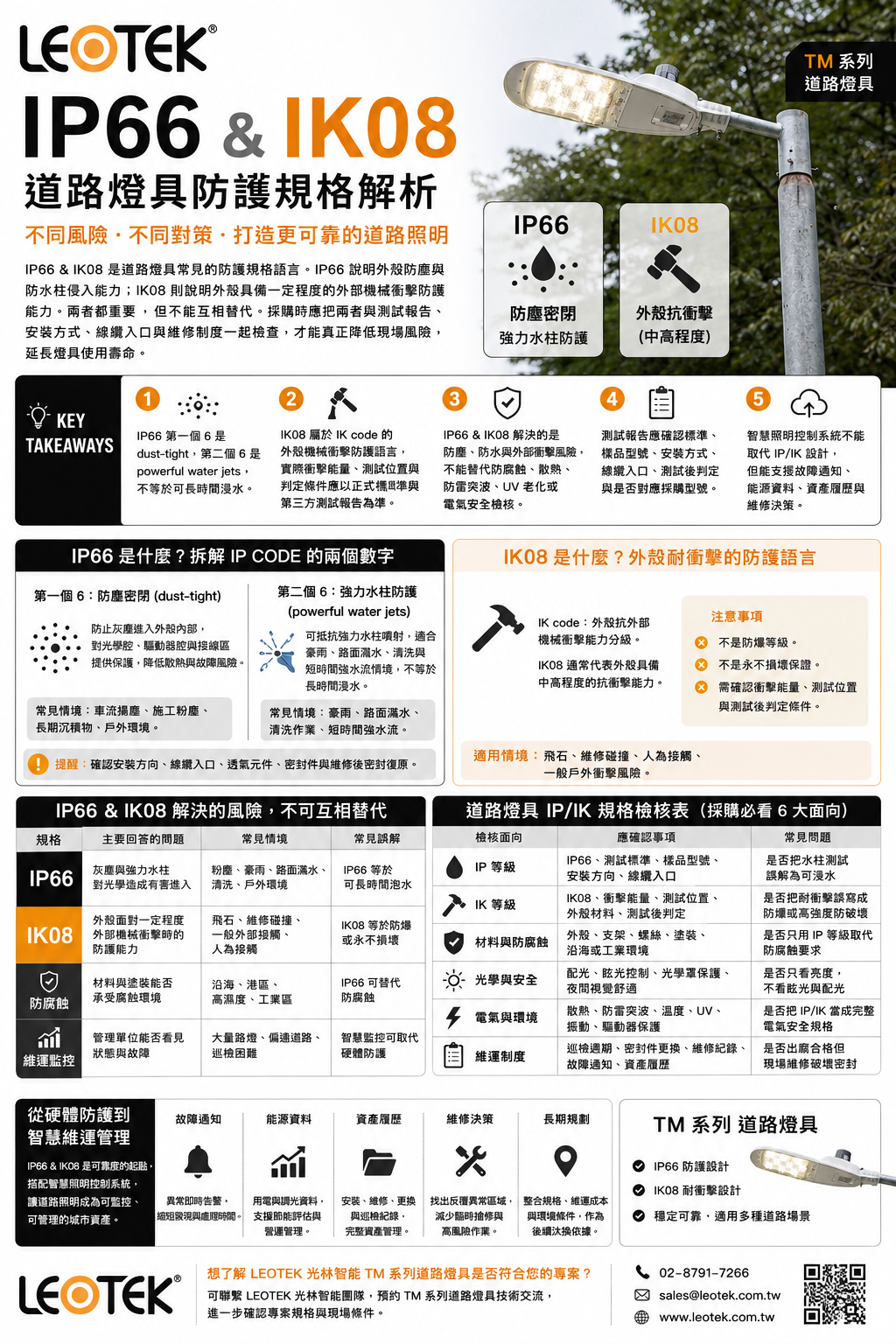 IP66 & IK08 是什麼?道路燈具防護規格不能只看一組數字