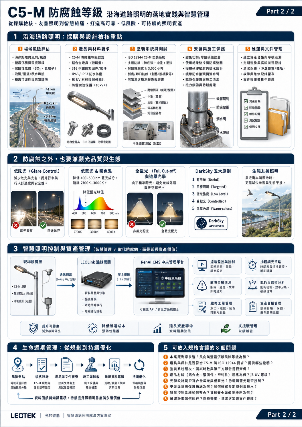 沿海路燈該注意甚麼?