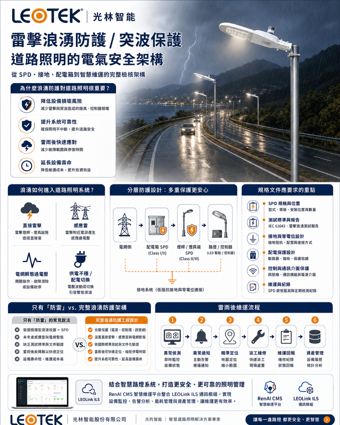 波保護 為何是道路燈具的安全關鍵?