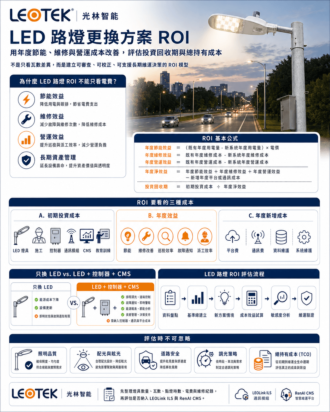 路燈 ROI 怎麼算